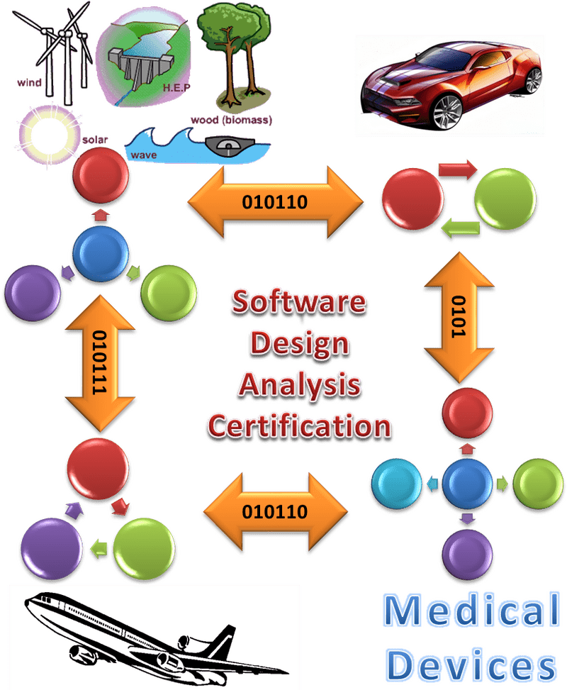 Airplane Innovation in Sustainable Technology and Design PNG