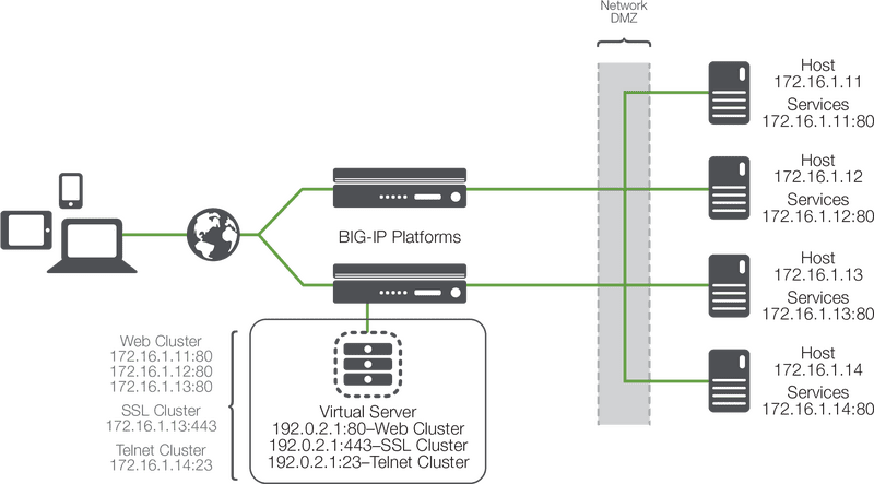 Nutty Network Architecture and Configuration PNG