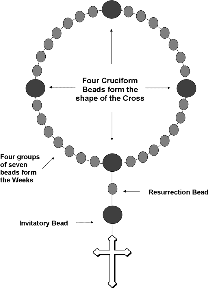 Circle of Contemplation Prayer Beads Journey PNG