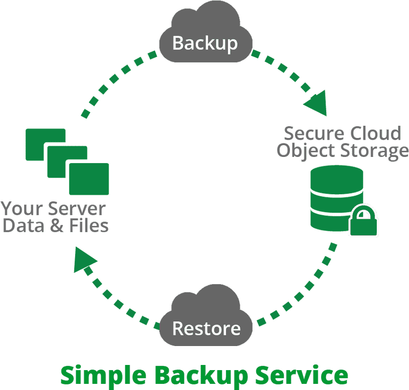 Data Analysis for Secure Backup Solutions PNG