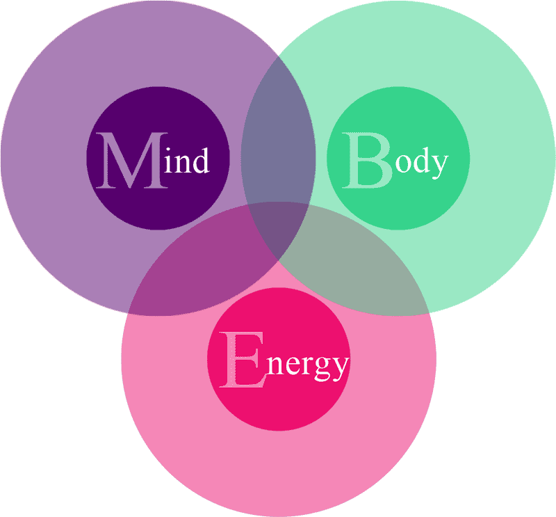 Mind-Body-Energy Harmony PNG