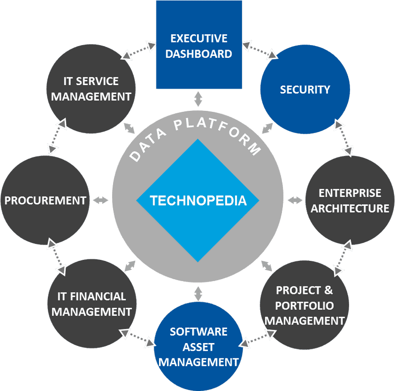 Quick Notes for Effective Data Platform Management PNG