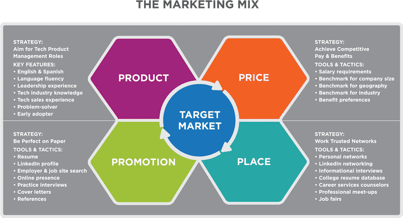 Strategic Approaches to Target Market Optimization PNG