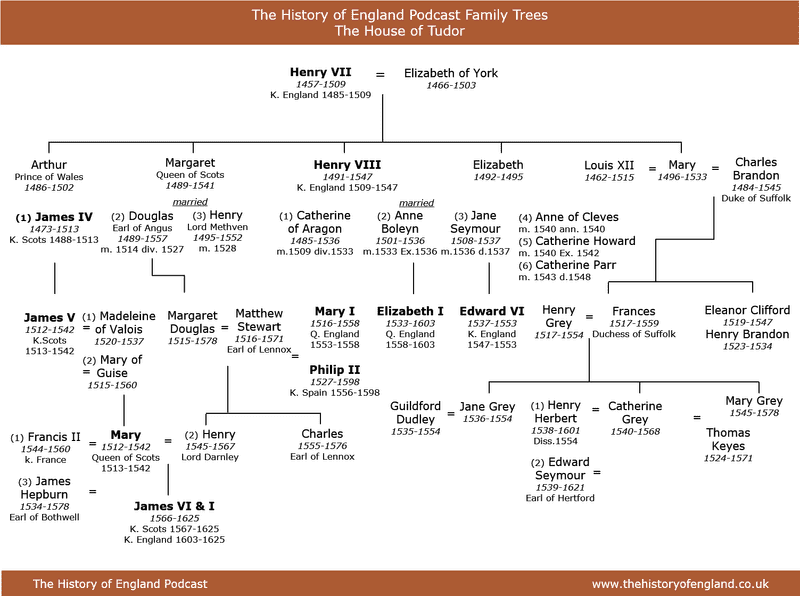 Exploring the Legacy of the Tudor Family PNG