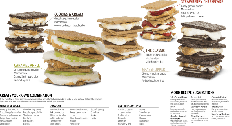 Fast Food S'mores A Sweet Treat Collection PNG