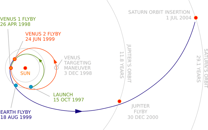 Lunar Eclipse A Celestial Dance of Shadows PNG