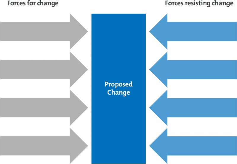Data Analysis Balancing Forces of Change PNG