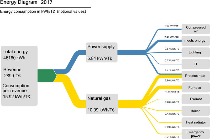 Comprehensive Energy Consumption and Revenue Analysis PNG