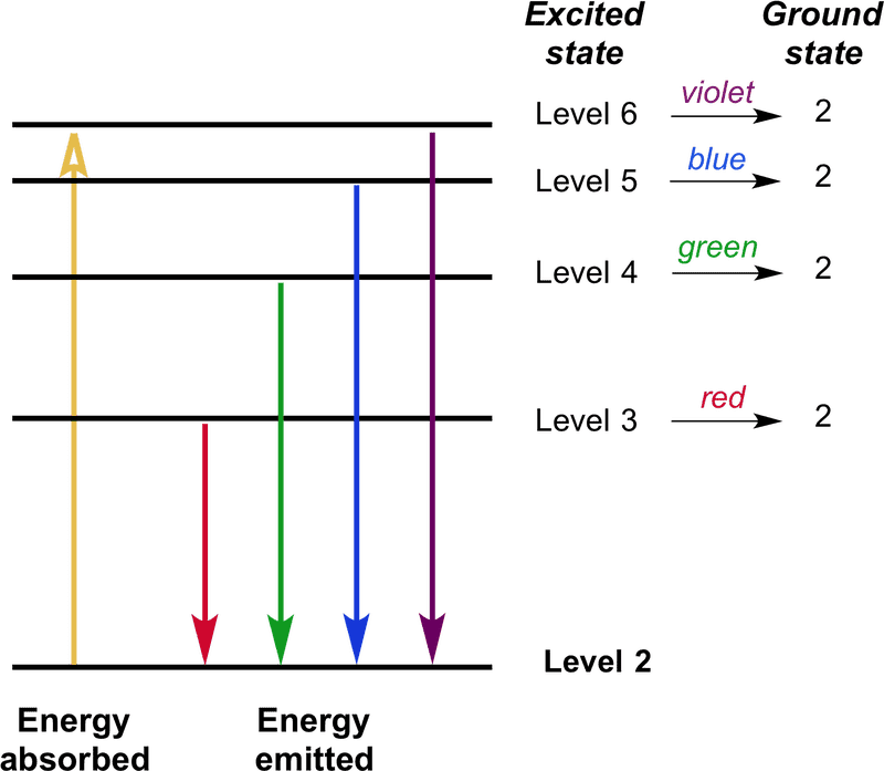 Energy Spectrum and Its Color Dimensions PNG