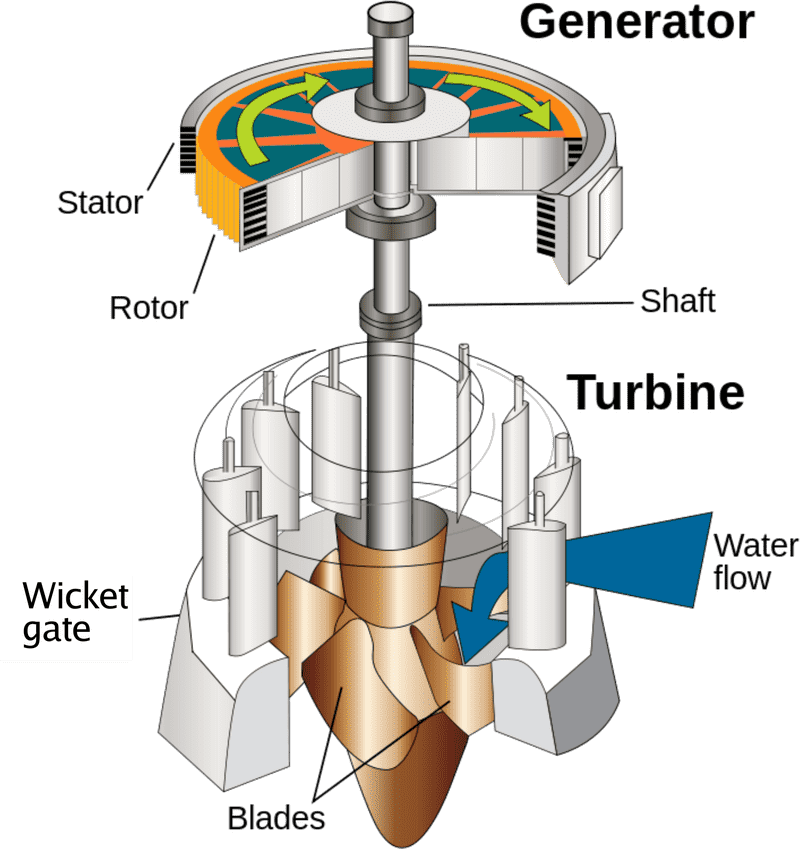 Wind Turbine Harnessing Energy from Nature PNG