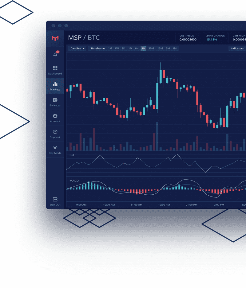Dynamic Cryptocurrency Price Chart Analysis PNG