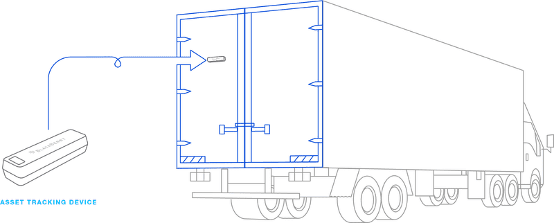 Smart Shipping Tracker for Enhanced Asset Management PNG