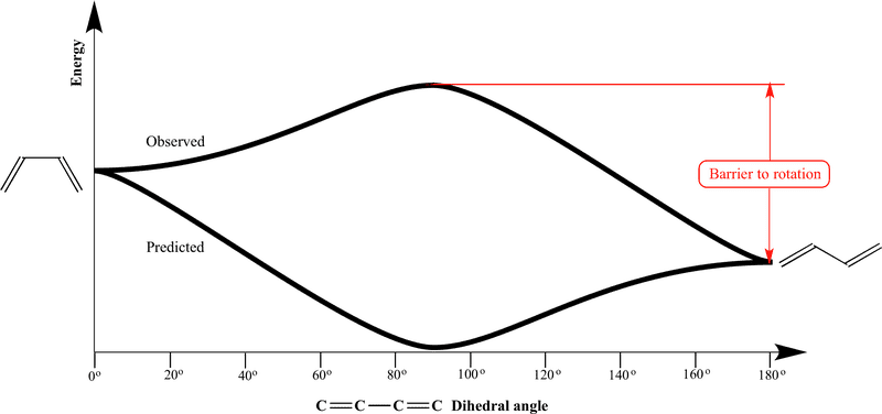 Energy Dynamics and Barriers to Motion PNG