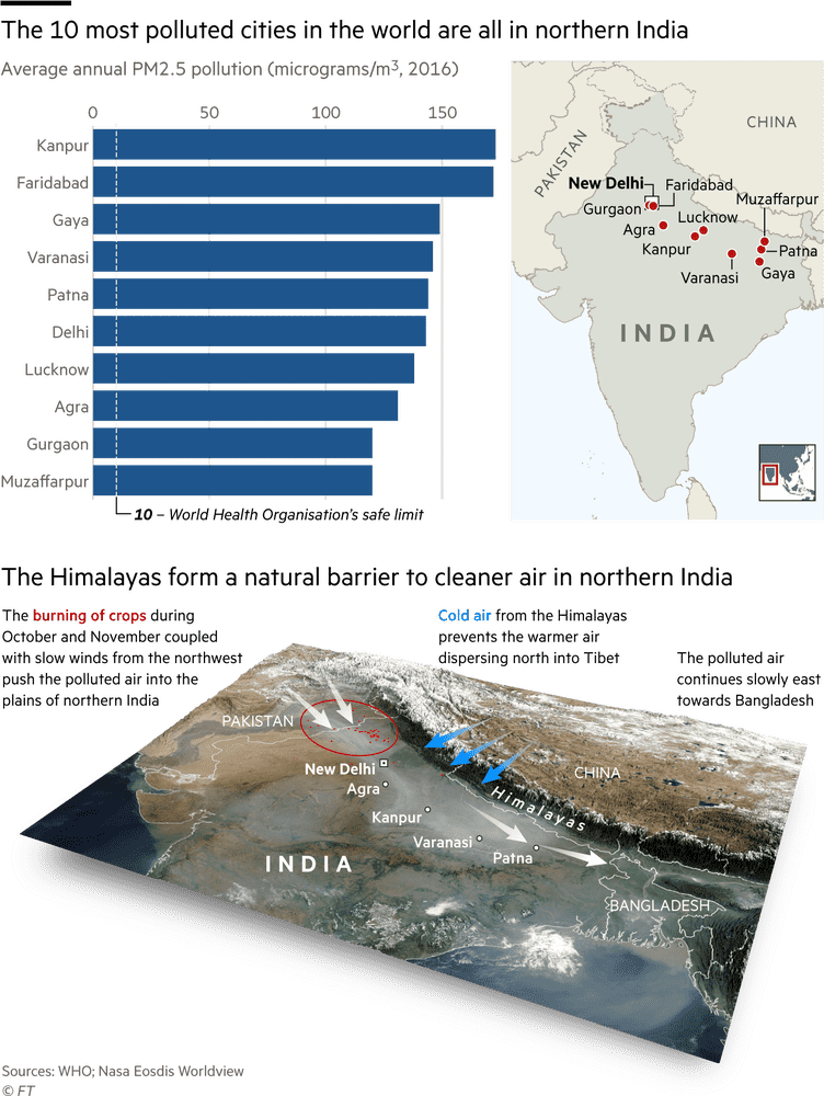 Chart of PM2 5 Pollution in Northern India 2016 PNG