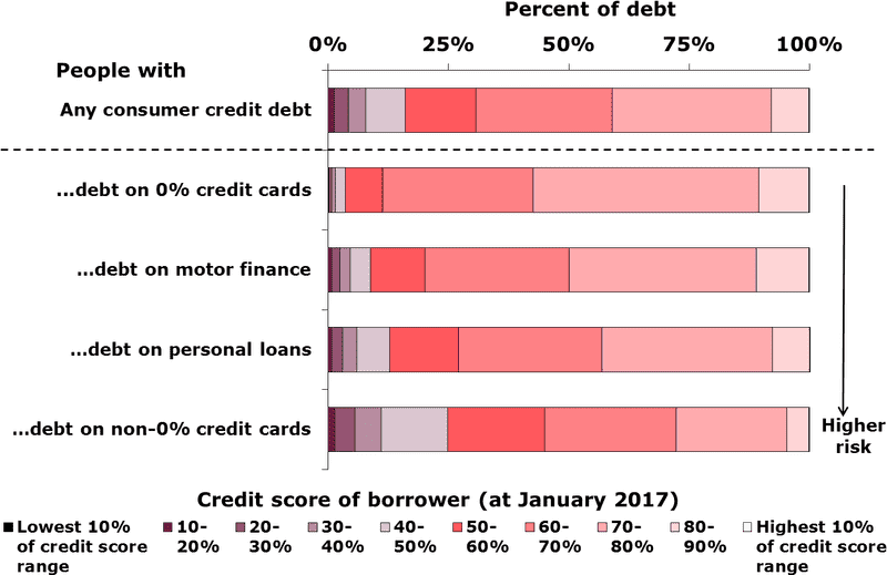 Credit Card Usage Trends Over Time PNG