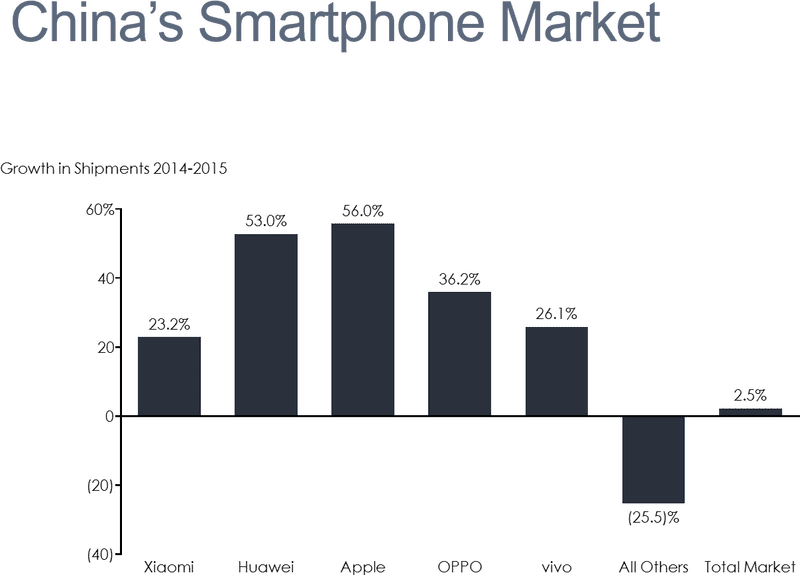 China's Evolving Smartphone Market Trends PNG