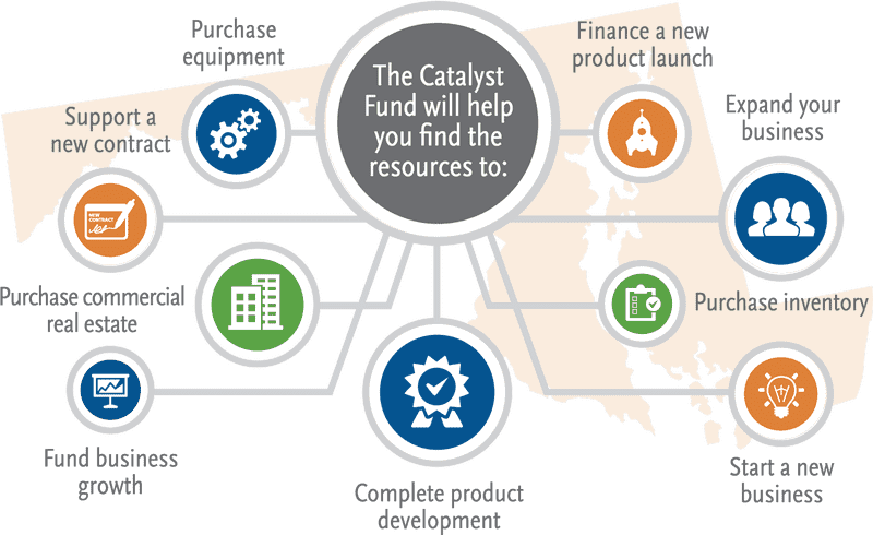 Resource Allocation Chart for Business Development PNG