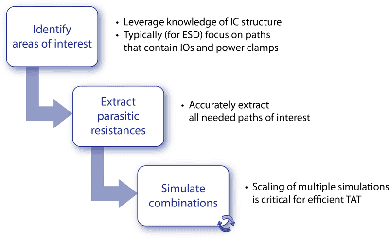 Data Analysis Workflow Identifying and Simulating Insights PNG