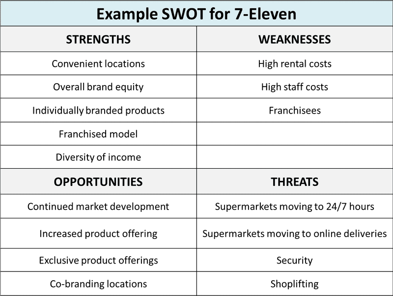 Data Analysis for Strategic Business Insights PNG