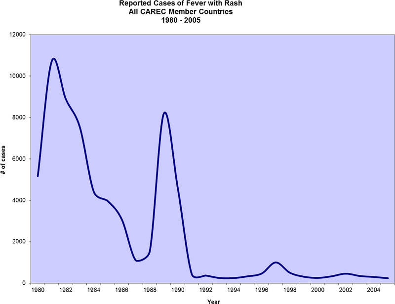 Trend Analysis Chart of Data Fluctuations PNG