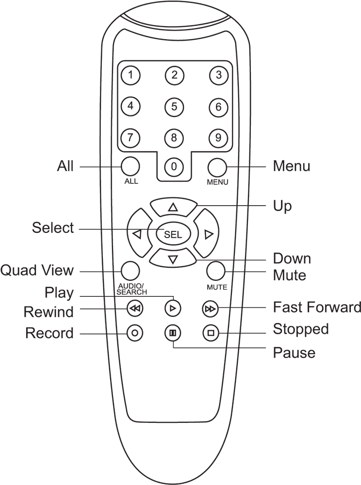 Comprehensive Remote Control User Guide PNG