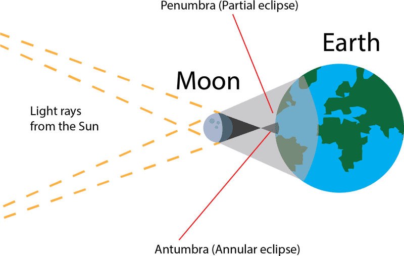 Understanding the Science of Lunar Eclipse PNG