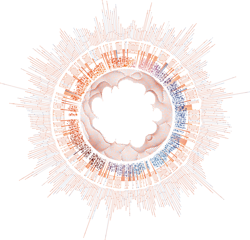 Dynamic Market Flow Visualization PNG