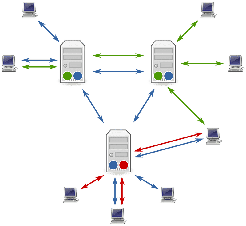 Dynamic Server Network Architecture Visualization PNG