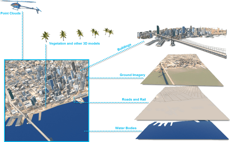 Bridge of Connectivity Linking Futures Across Horizons PNG