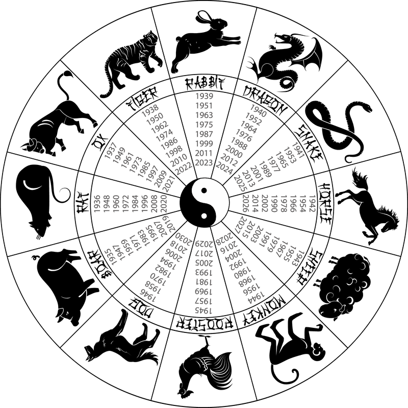 Chinese Zodiac Year Wheel Design PNG