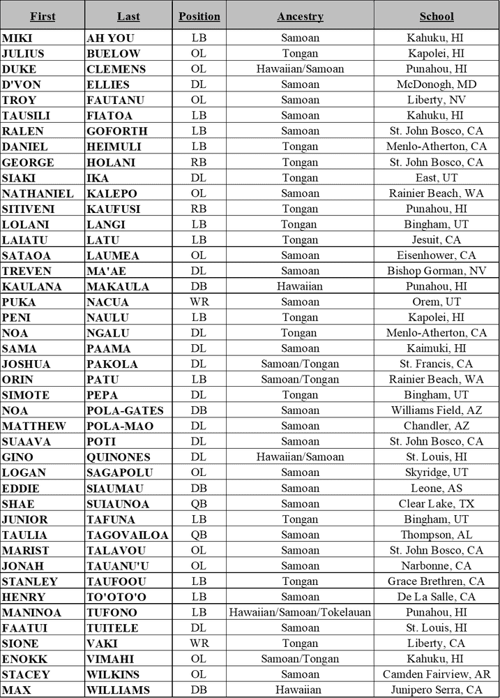 Modern Innovations in Medicine and Health PNG