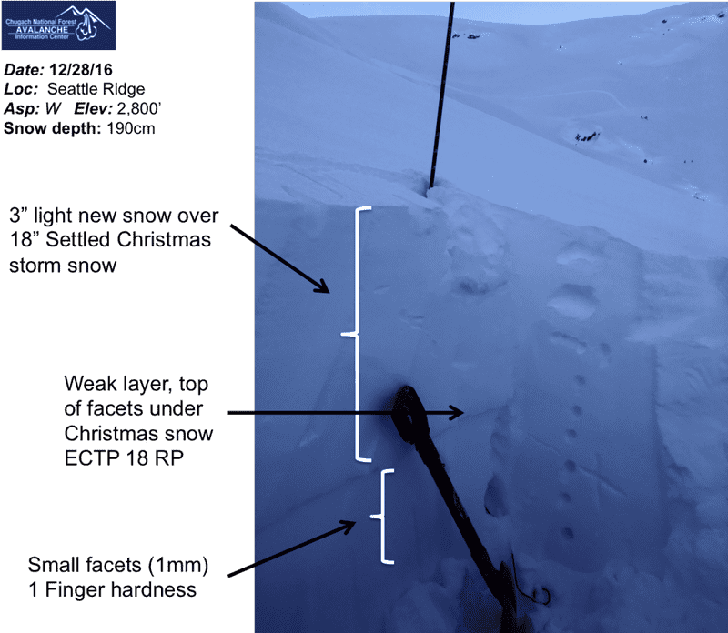 Snow Depth Exploration and Safety Analysis PNG