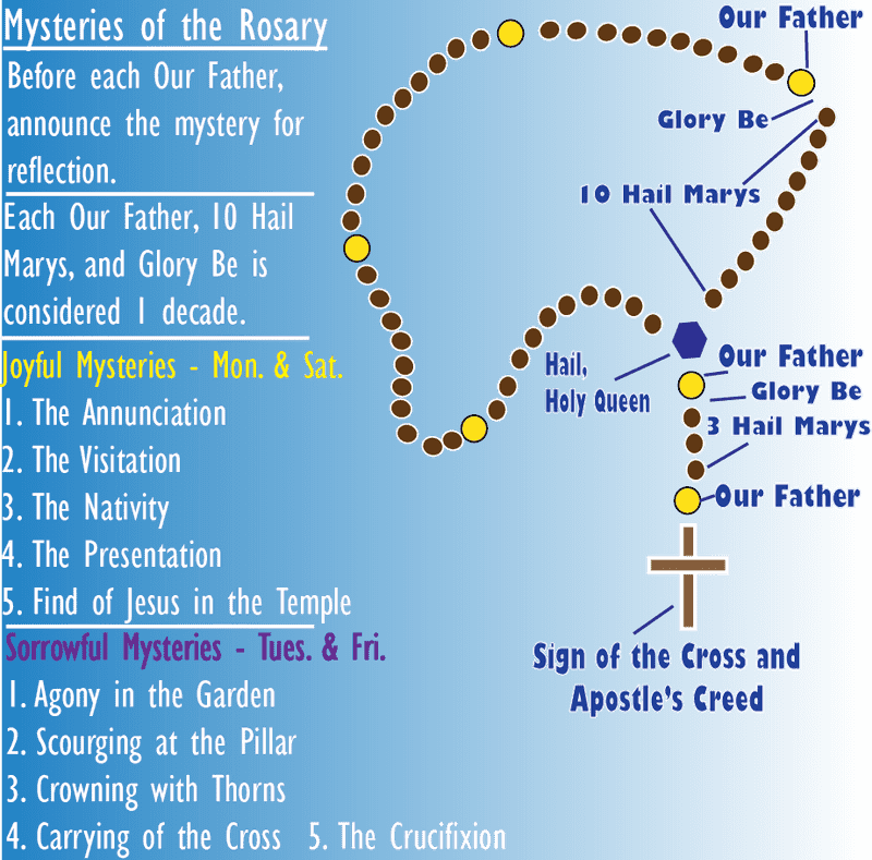 Prayer Beads A Guide to Rosary Mysteries PNG