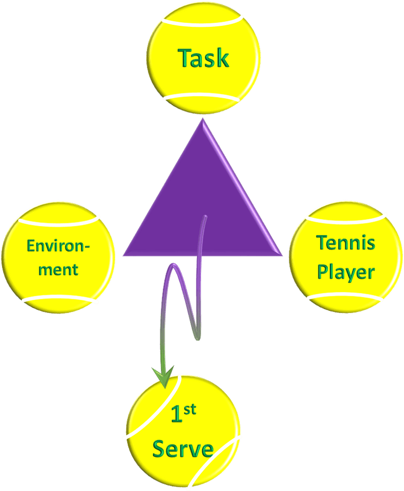 Sport Dynamics Understanding the Tennis Player's First Serve PNG