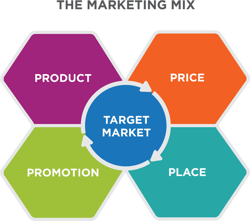 Understanding Your Target Market in the Marketing Mix PNG