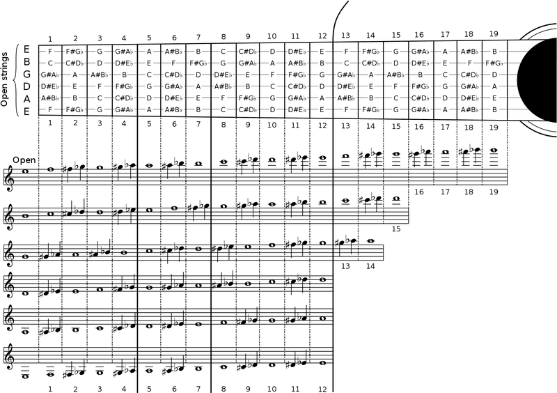 Harmony of Music Notes PNG