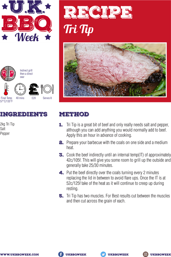 Perfectly Grilled Meat Tri Tip Delight PNG