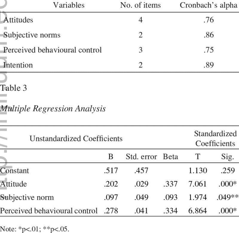 Data Analysis Transforming Insights into Actionable Strategies PNG