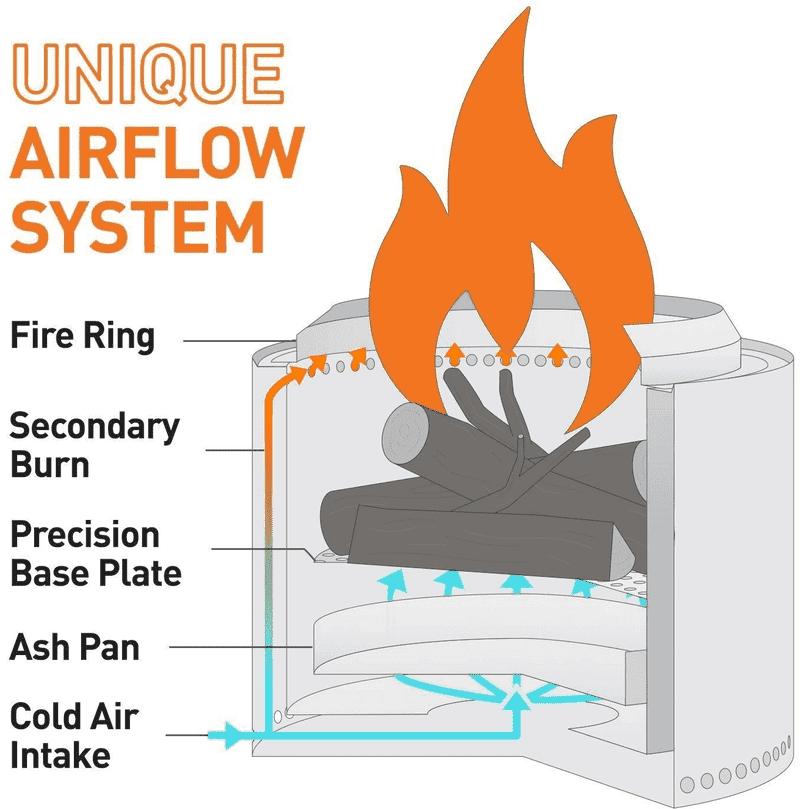 Gas Stove with Innovative Airflow System PNG