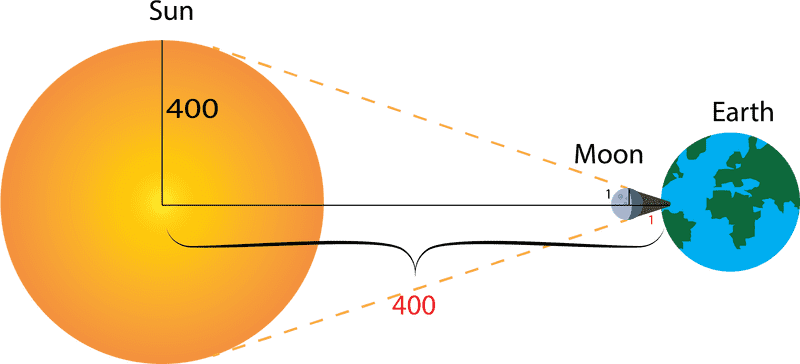 The Marvel of a Lunar Eclipse PNG