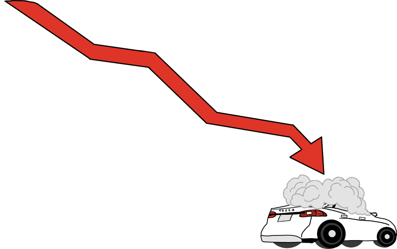 Market Trends Declining Performance of Electric Vehicles PNG