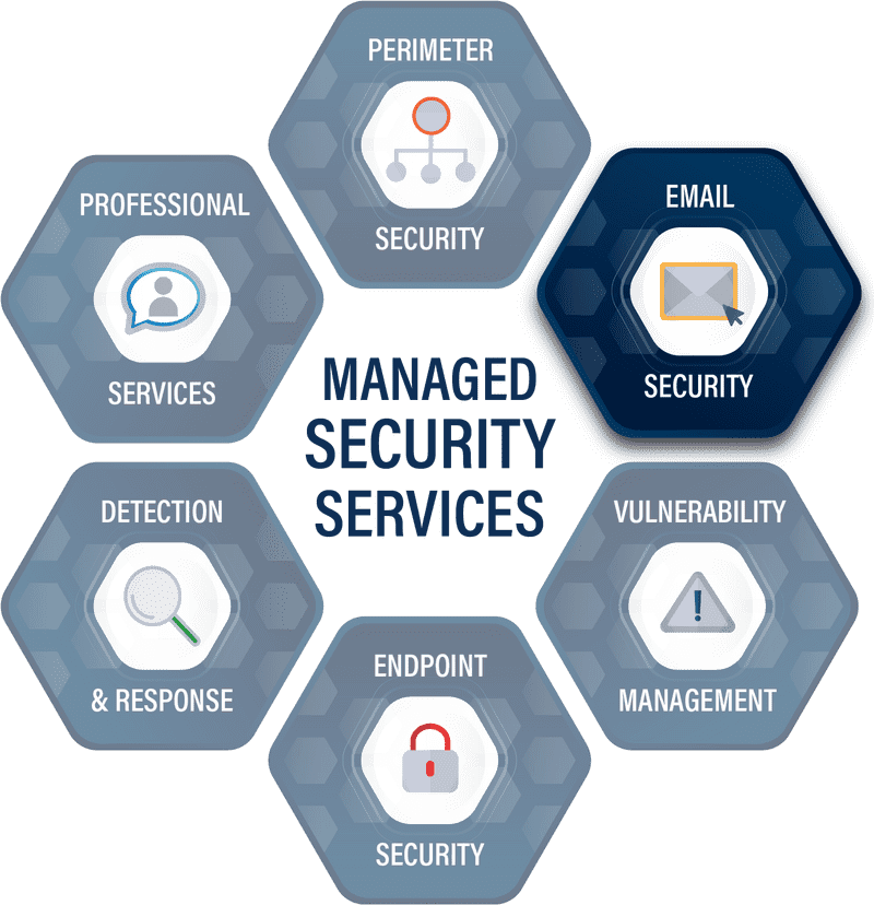 Managed Security Lock Services Overview PNG