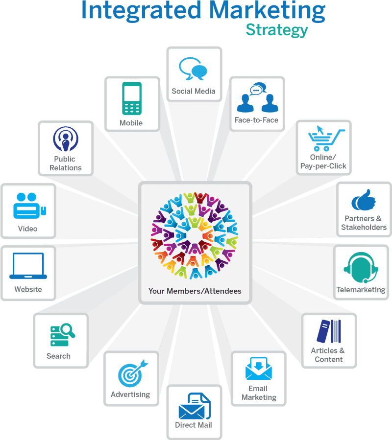 Integrated Marketing Strategies for a Successful Market Engagement PNG