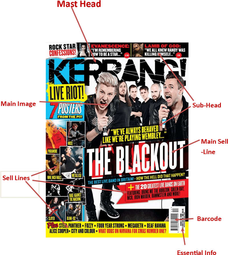 Kerrang! Magazine Rock Stars Unleashed PNG