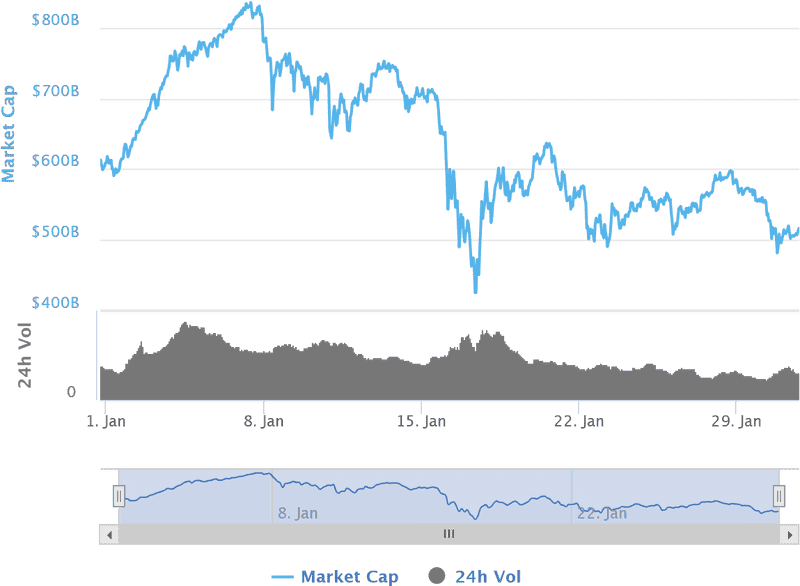 Market Capitalization and Volume Chart Analysis PNG
