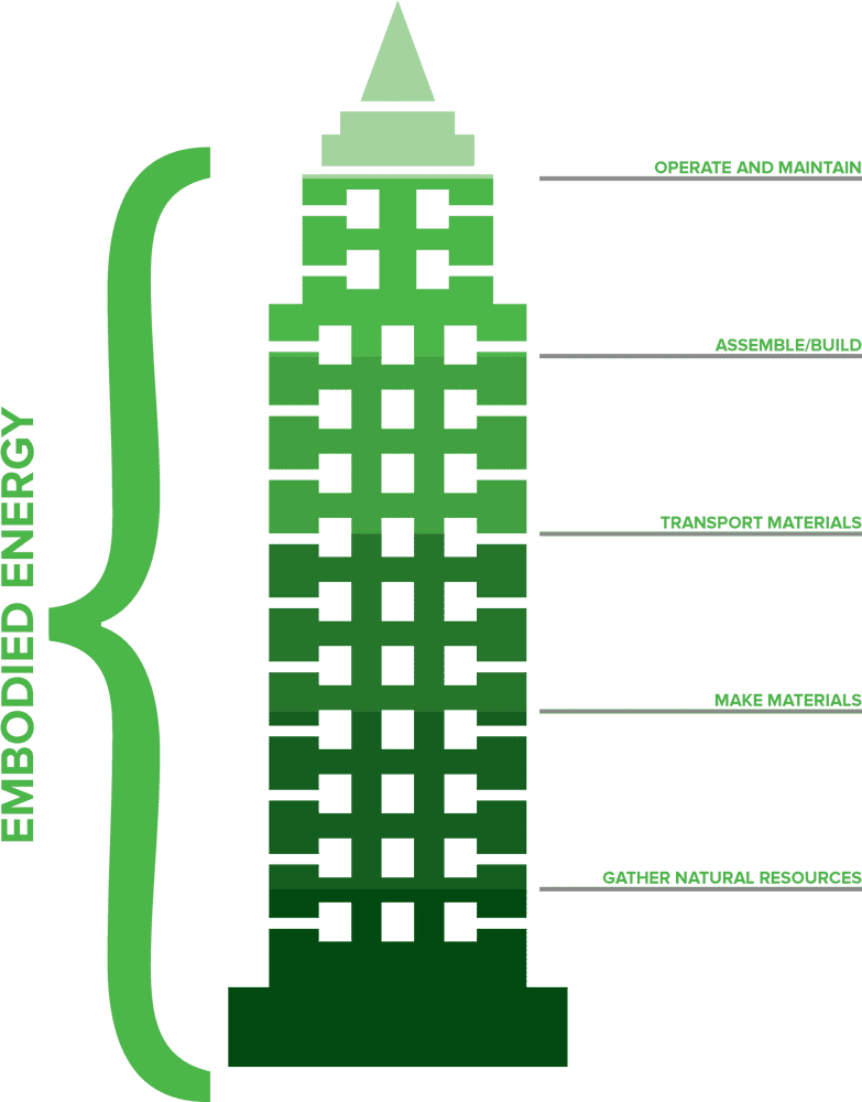 Embodied Energy in Sustainable Architecture PNG