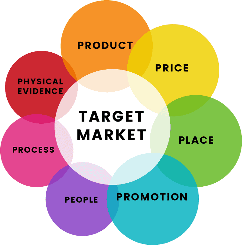 Elements of a Successful Target Market Strategy PNG