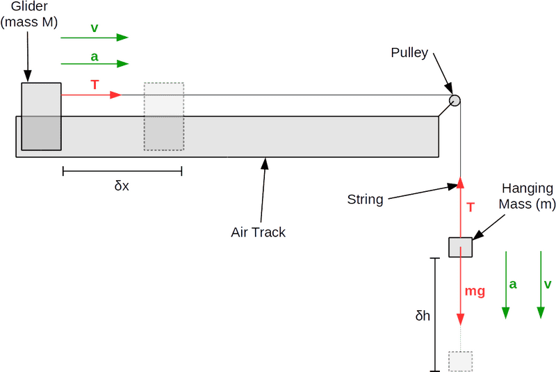 Energy Dynamics in a Pulley System PNG