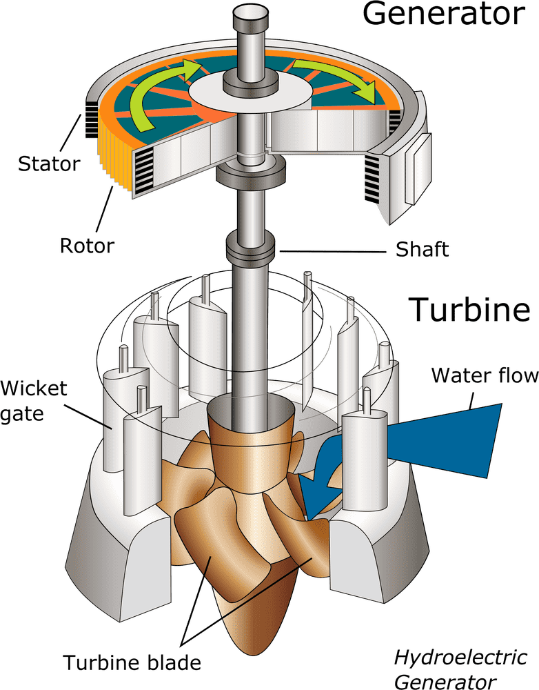 Wind Turbine Energy Conversion System PNG