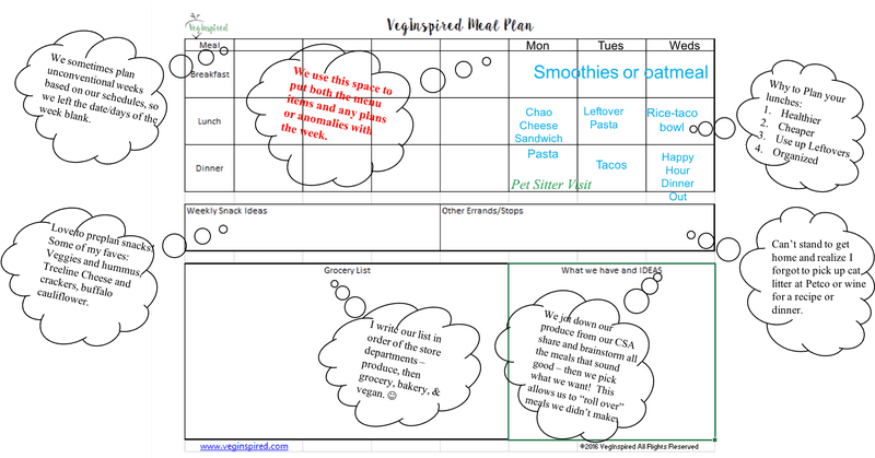 Weekly Grocery Planning Made Easy PNG